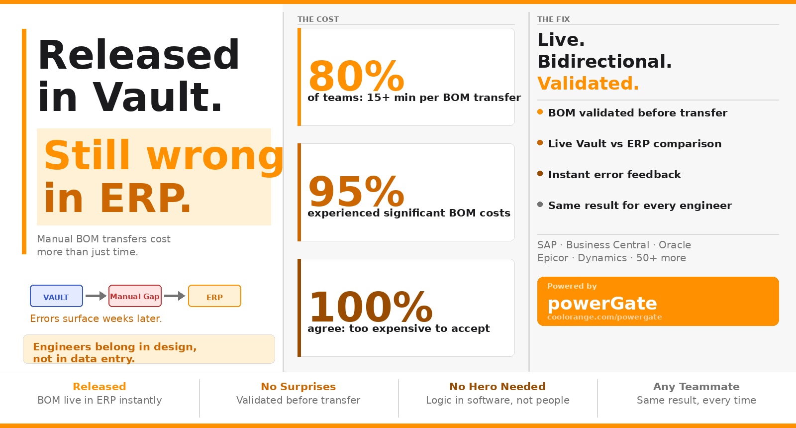 infographic_vault_erp_bom