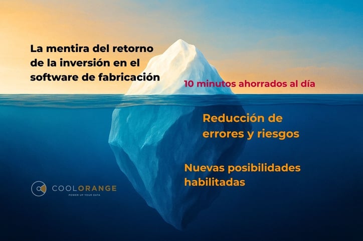 coolorange-fabricación-roi-lie