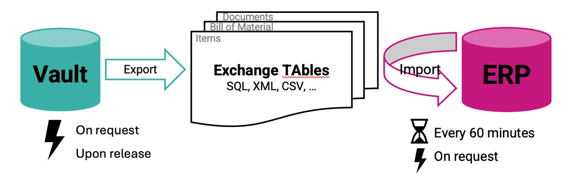 excel-exchange-tables-1