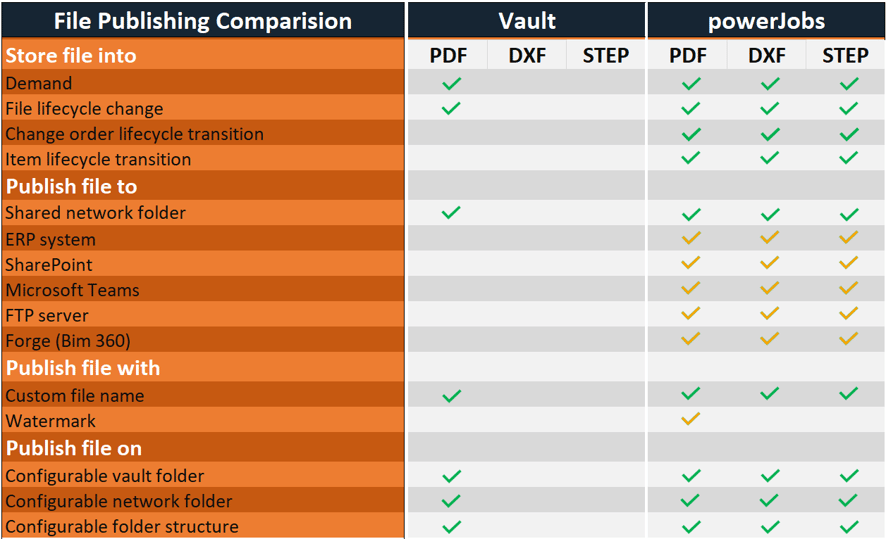 file comparison table