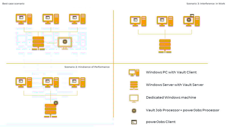 where-to-install-powerjobs