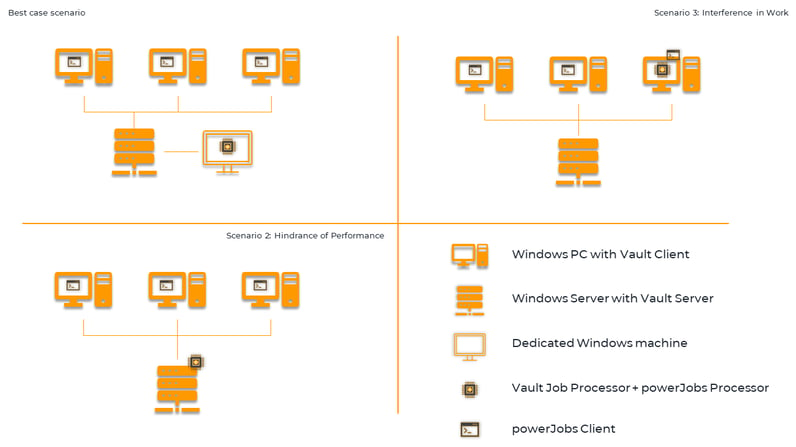 where-to-install-powerjobs