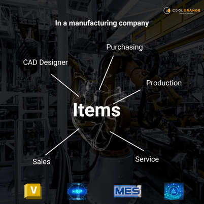 Items