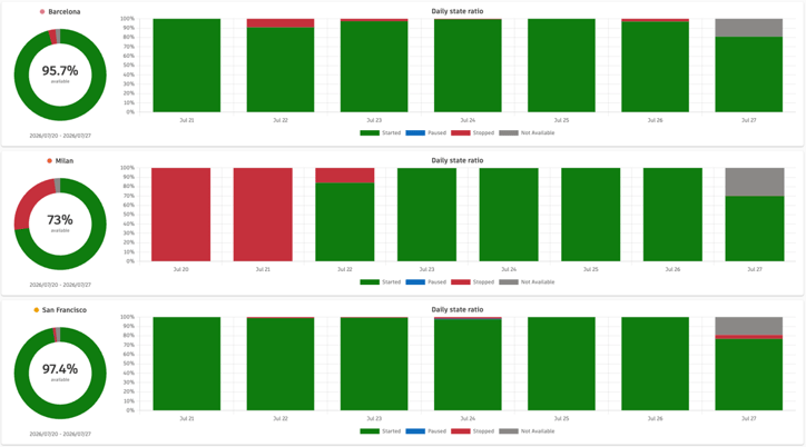 autodesk vault job processor available kpis