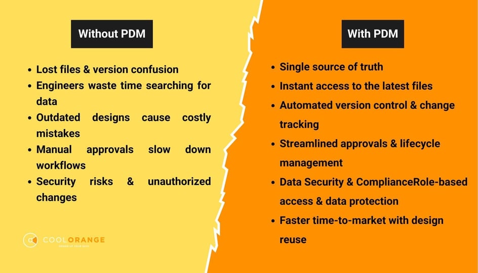 pdm-autodesk-vault