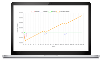 push bom data from autodesk vault to erp