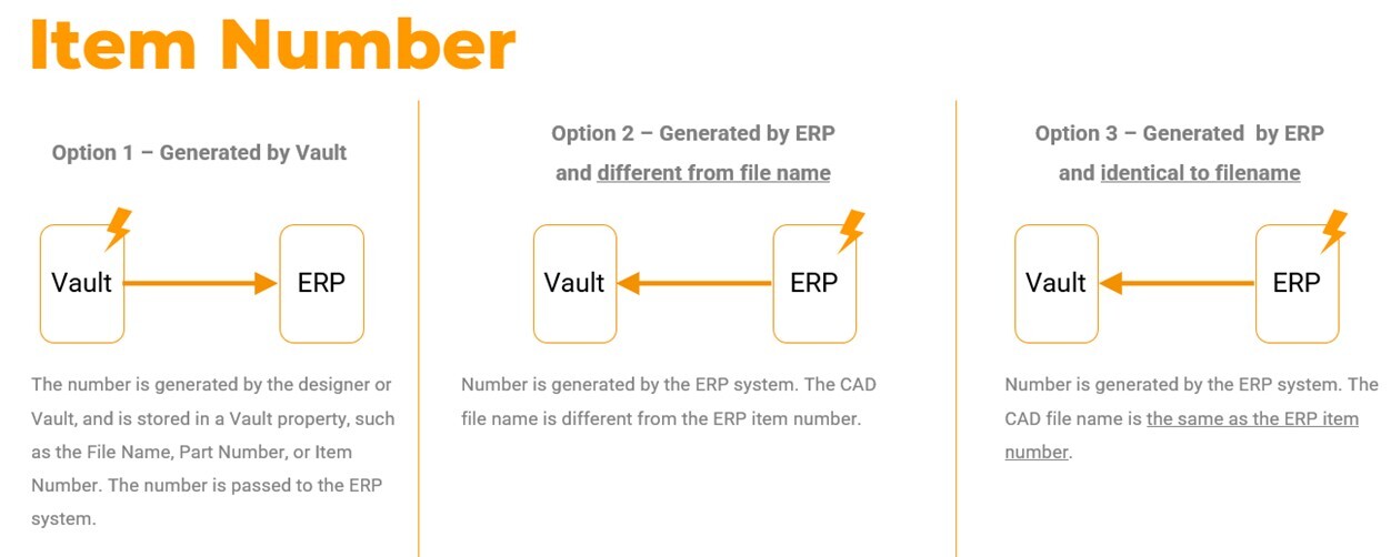 what makes a reliable vault-erp int_4