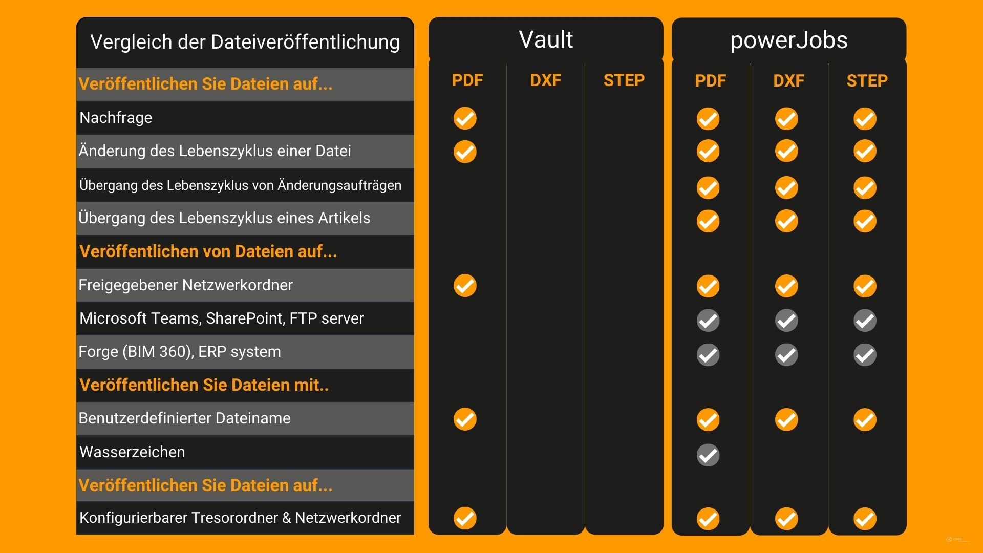 Tabelle DATEIVERÖFFENTLICHUNG