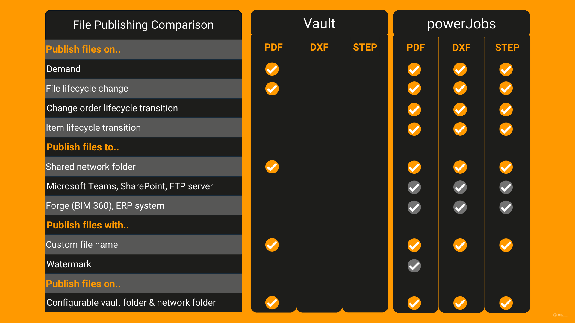 powerjobs-autodesk-vault-file-publishing-coolorange