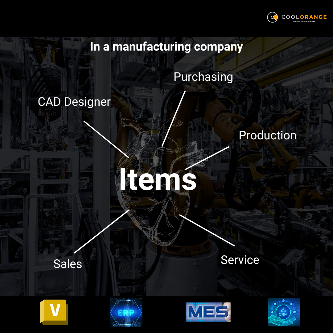 Automatisierung von Artikeln in der Fertigung: Eine Geschichte vom Entwurf bis zur Produktion - Teil I