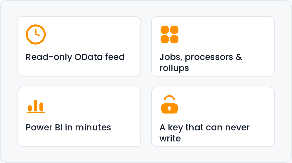 07-reporting-integration