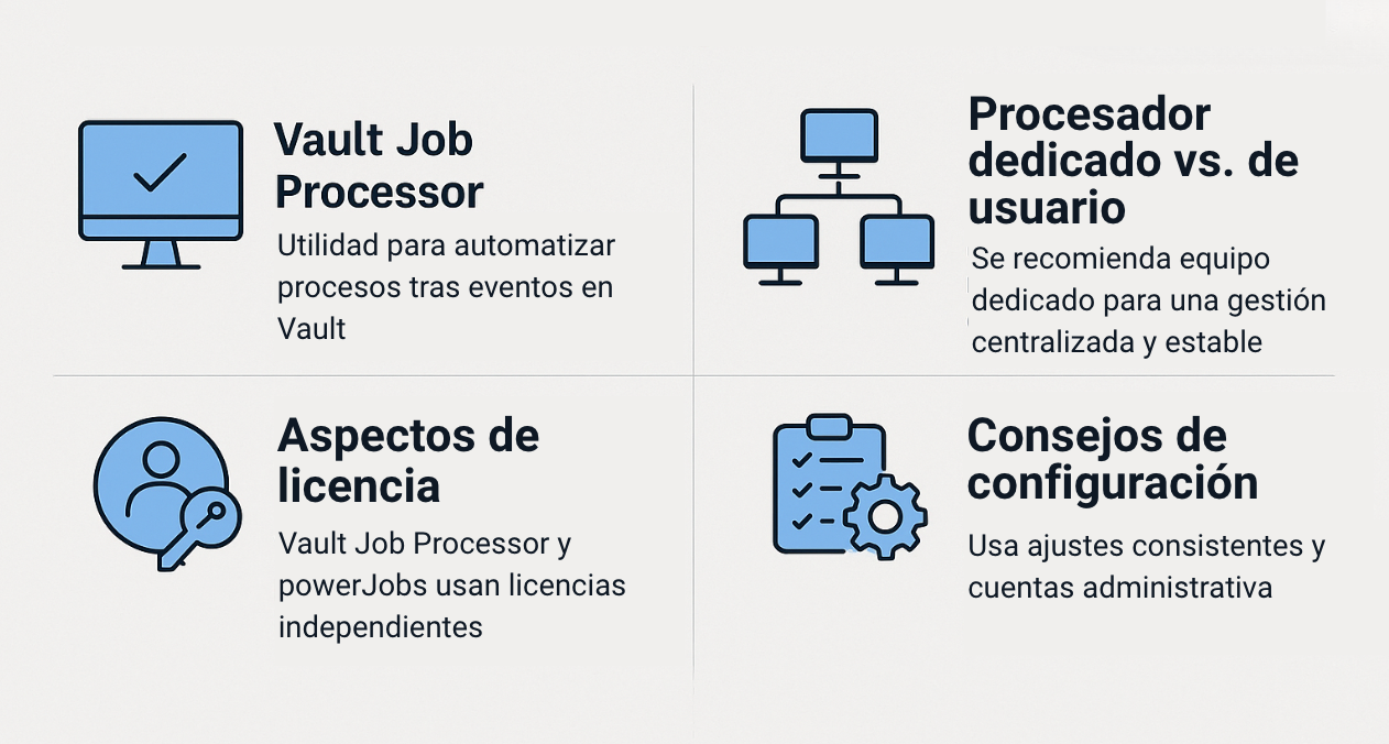 Cómo configurar correctamente el procesamiento de ofertas de empleo en Vault: buenas prácticas y consejos de powerJobs
