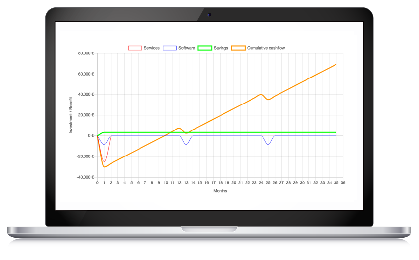 push bom data from autodesk vault to erp