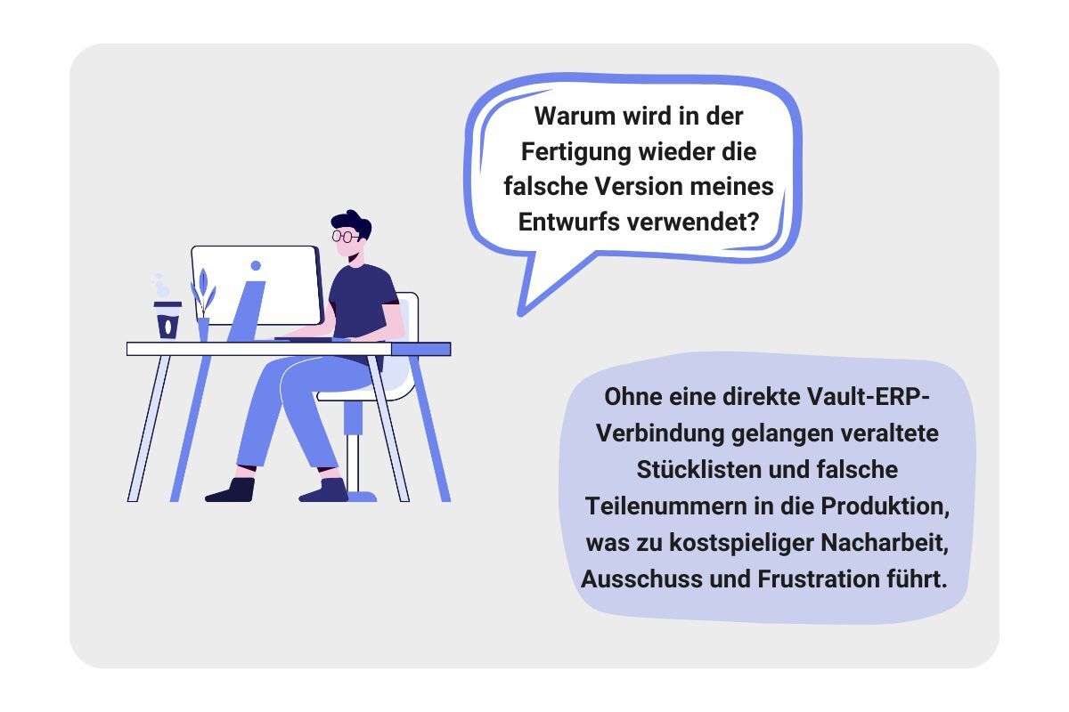 DE - Warum verwendet die Fertigung