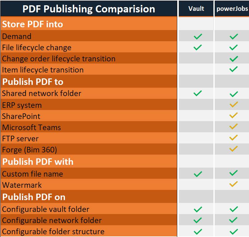 comparison matrix